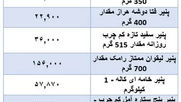 قیمت جدید پنیر اعلام شد + جدول