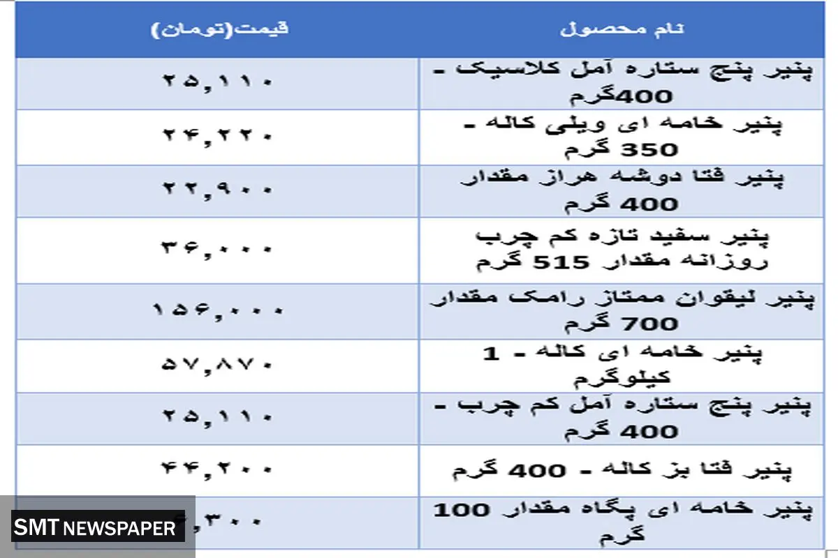 قیمت جدید پنیر اعلام شد + جدول