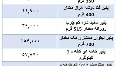 قیمت جدید پنیر اعلام شد + جدول