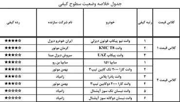 خودروهای باکیفیت بازار را بشناسید+ جدول