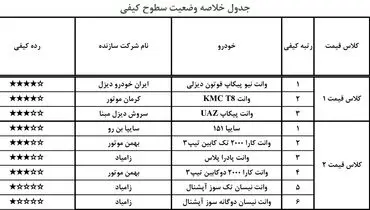 خودروهای باکیفیت بازار را بشناسید+ جدول