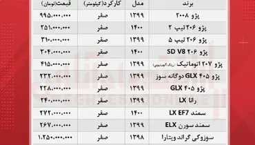 جدیدترین قیمت محصولات ایران‌خودرو در بازار+ جدول( ۱۳ شهریور ۱۴۰۰)