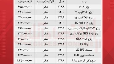 جدیدترین قیمت محصولات ایران‌خودرو در بازار+ جدول( ۱۳ شهریور ۱۴۰۰)