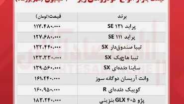 خودرو‌هایی که با ۲۰۰ میلیون تومان می توان خرید کدامند؟+ جدول