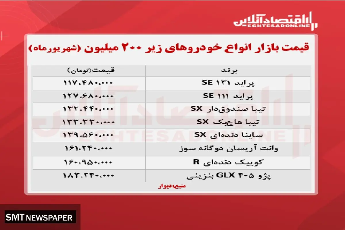 خودروهایی که با ۲۰۰ میلیون تومان می توان خرید کدامند؟+ جدول