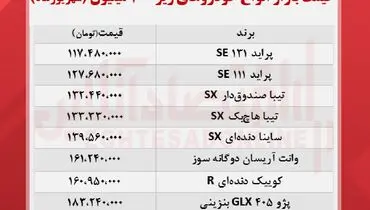 خودرو‌هایی که با ۲۰۰ میلیون تومان می توان خرید کدامند؟+ جدول