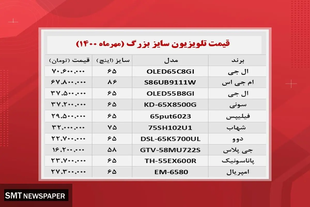 قیمت تلویزیون‌های سایز بزرگ در بازار