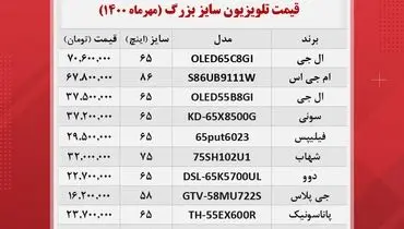 قیمت تلویزیون‌های سایز بزرگ در بازار