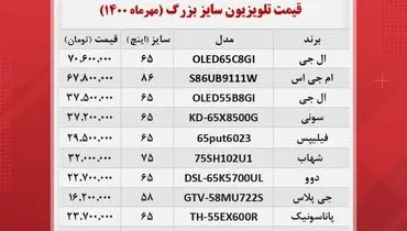 قیمت تلویزیون‌های سایز بزرگ در بازار