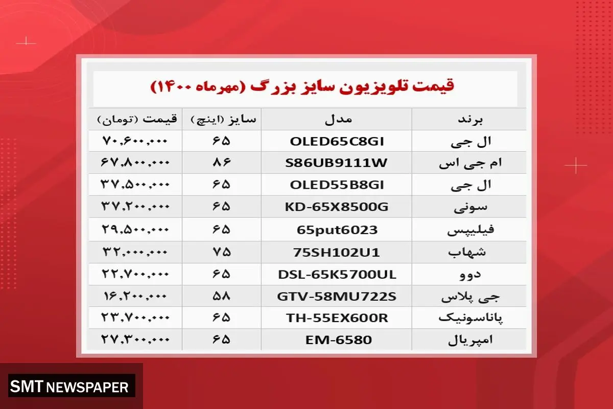 قیمت تلویزیونهای سایز بزرگ در بازار