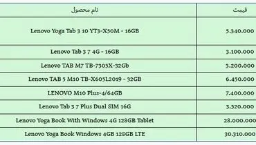 مظنه لپ تاپ های لنوو در بازار چقدر است؟