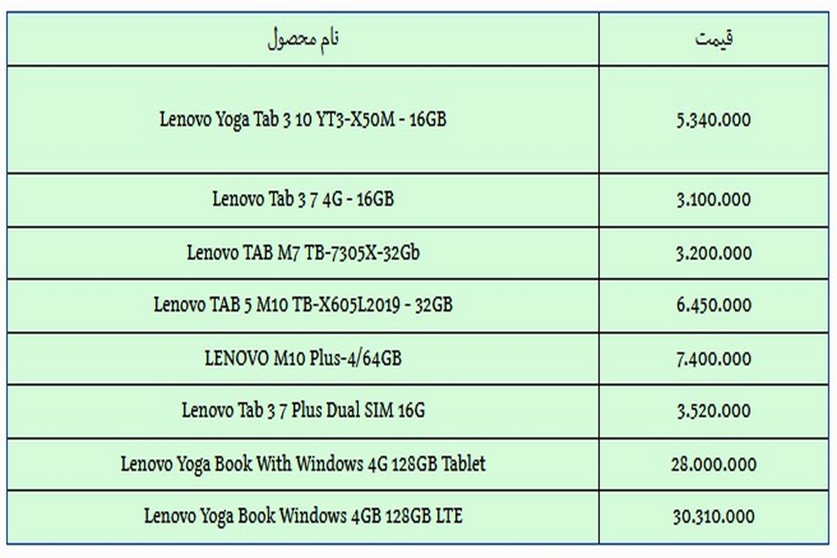 مظنه لپ تاپ های لنوو در بازار چقدر است؟
