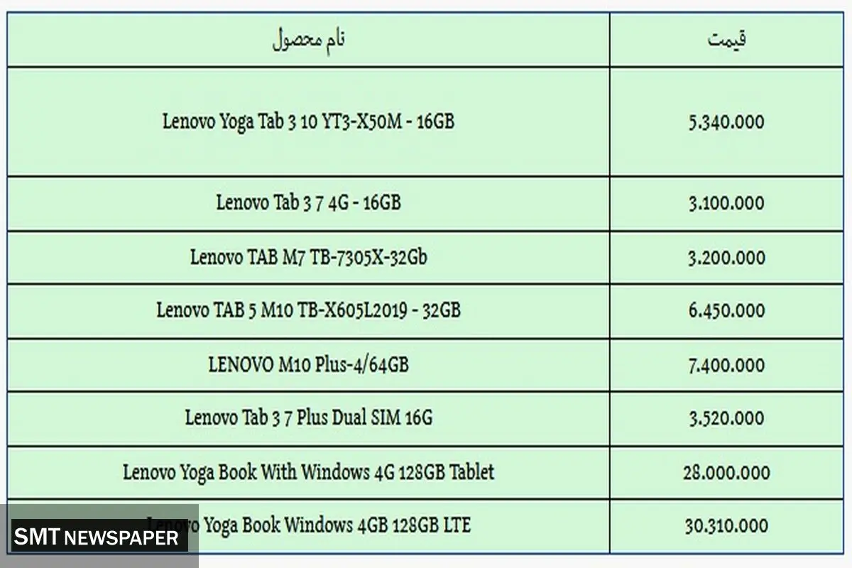 مظنه لپ تاپ های لنوو در بازار چقدر است؟