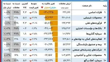 این سهامداران امروز برد کردند+ جدول