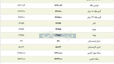 طلا و ارز گران شد/بروزترین قیمت طلا، سکه و دلار