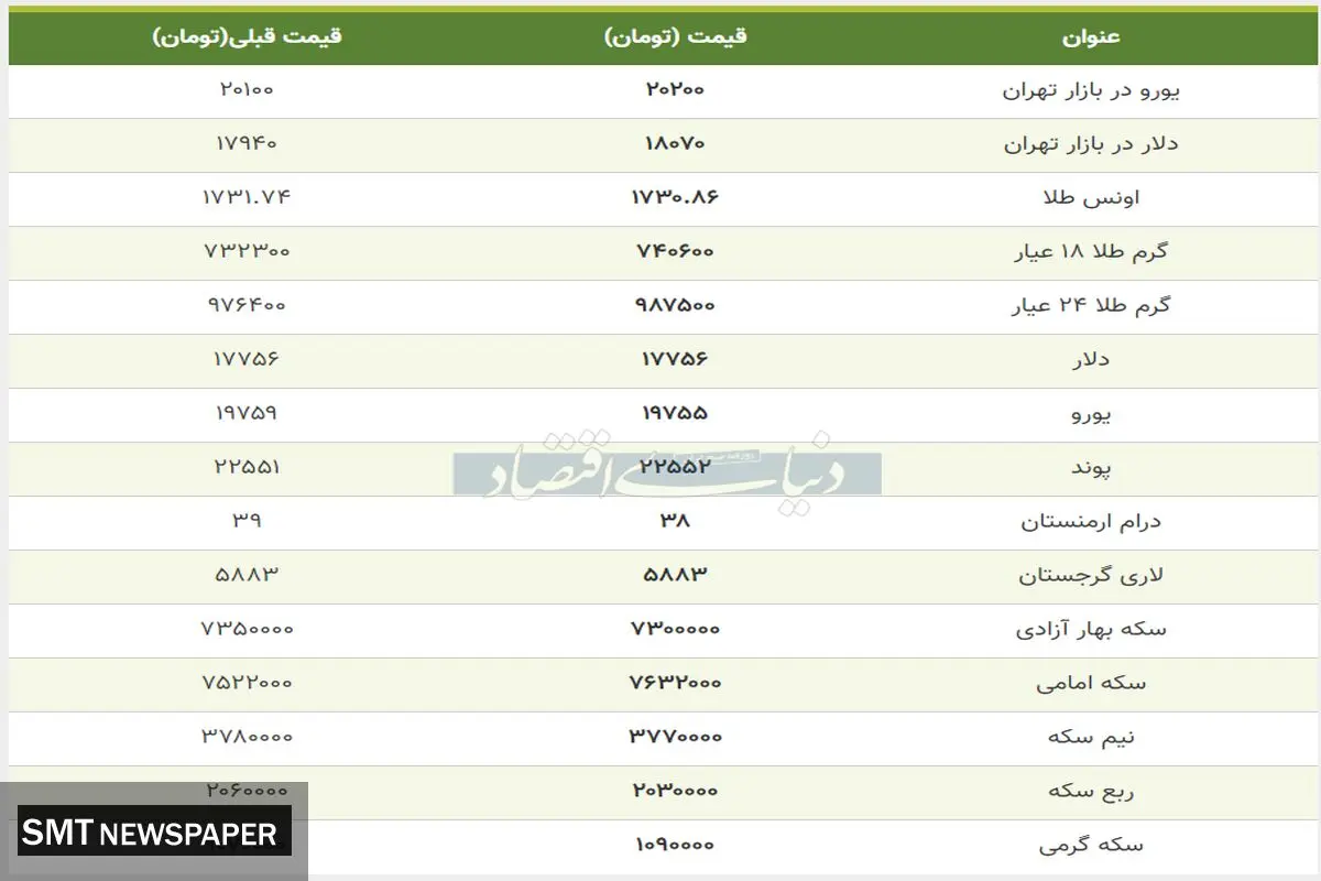 طلا و ارز گران شد/بروزترین قیمت طلا، سکه و دلار