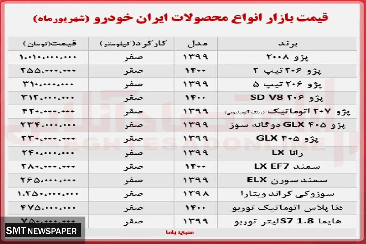 جدیدترین قیمت خودرو در بازار+ جدول ( ۸ شهریور ۱۴۰۰)