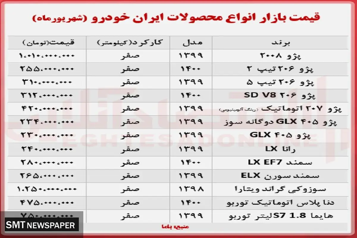 جدیدترین قیمت خودرو در بازار+ جدول ( ۸ شهریور ۱۴۰۰)