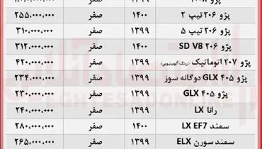 جدیدترین قیمت خودرو در بازار+ جدول ( ۸ شهریور ۱۴۰۰)