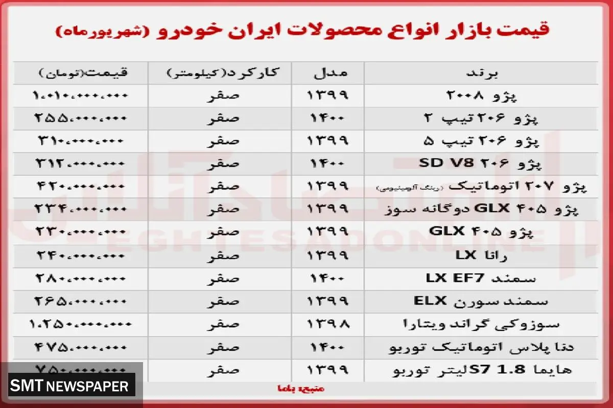 جدیدترین قیمت خودرو در بازار+ جدول ( ۸ شهریور ۱۴۰۰)