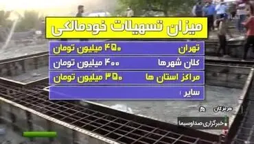 نحوه استفاده خودمالکان از تسهیلات طرح ملی مسکن + فیلم