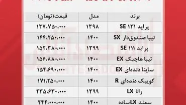 با زیر ۲۵۰ میلیون تومان چه خودرویی می‌توان خرید+ جدول