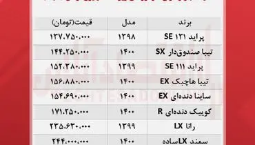 با زیر ۲۵۰ میلیون تومان چه خودرویی می‌توان خرید+ جدول