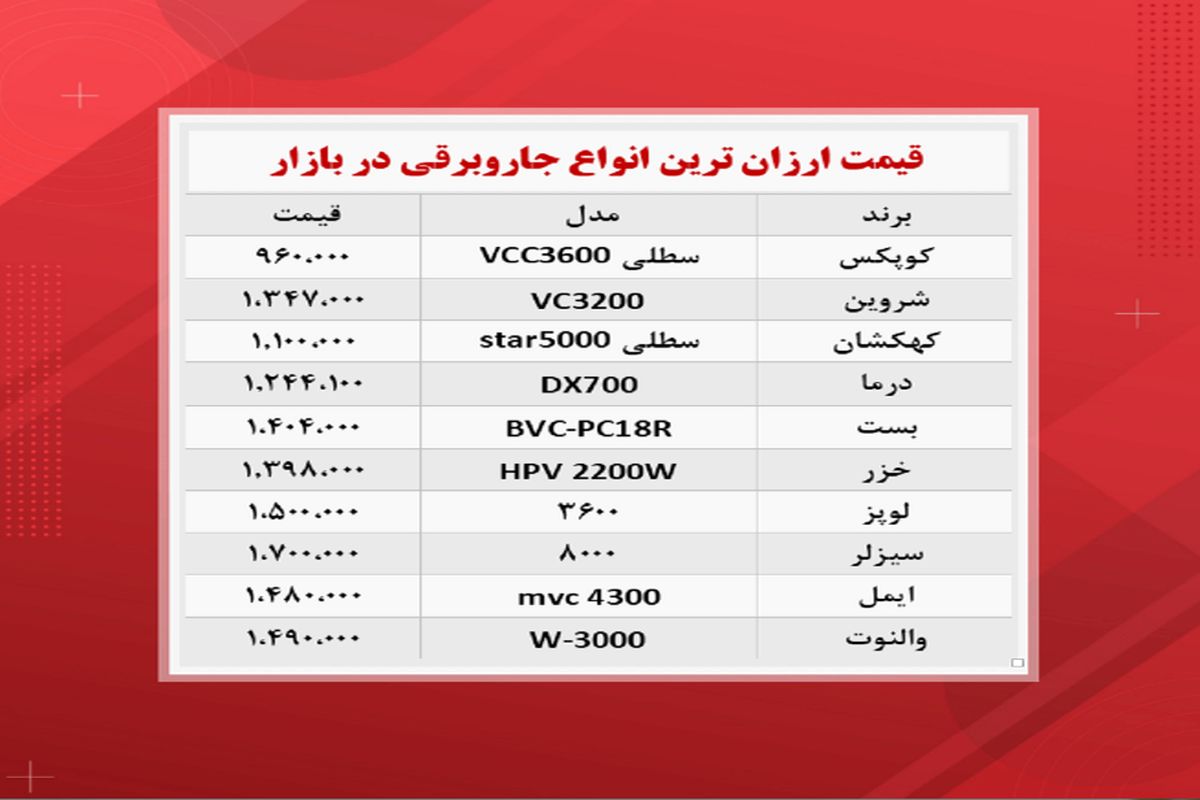 ارزان‌ترین جاروبرقی‌ های بازار چند؟ ( ۲۷مهر )