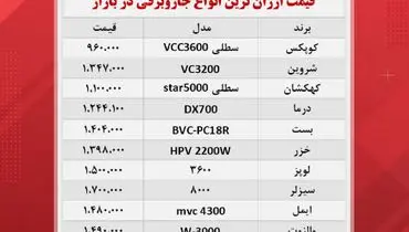 ارزان‌ترین جاروبرقی‌ های بازار چند؟ ( ۲۷مهر )