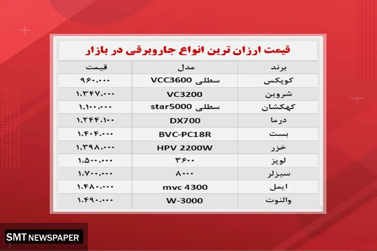 ارزان‌ترین جاروبرقی‌ های بازار چند؟ ( ۲۷مهر )