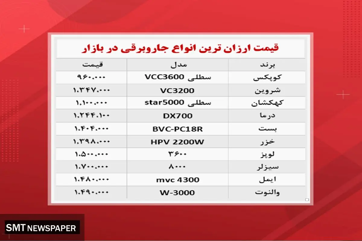 ارزانترین جاروبرقی های بازار چند؟ ( ۲۷مهر )