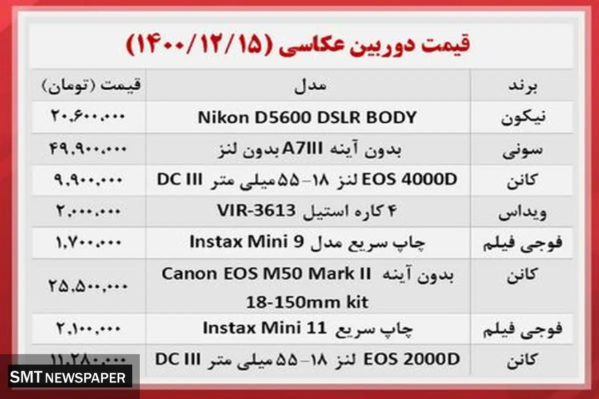 دوربین های عکاسی در بازار چند؟
