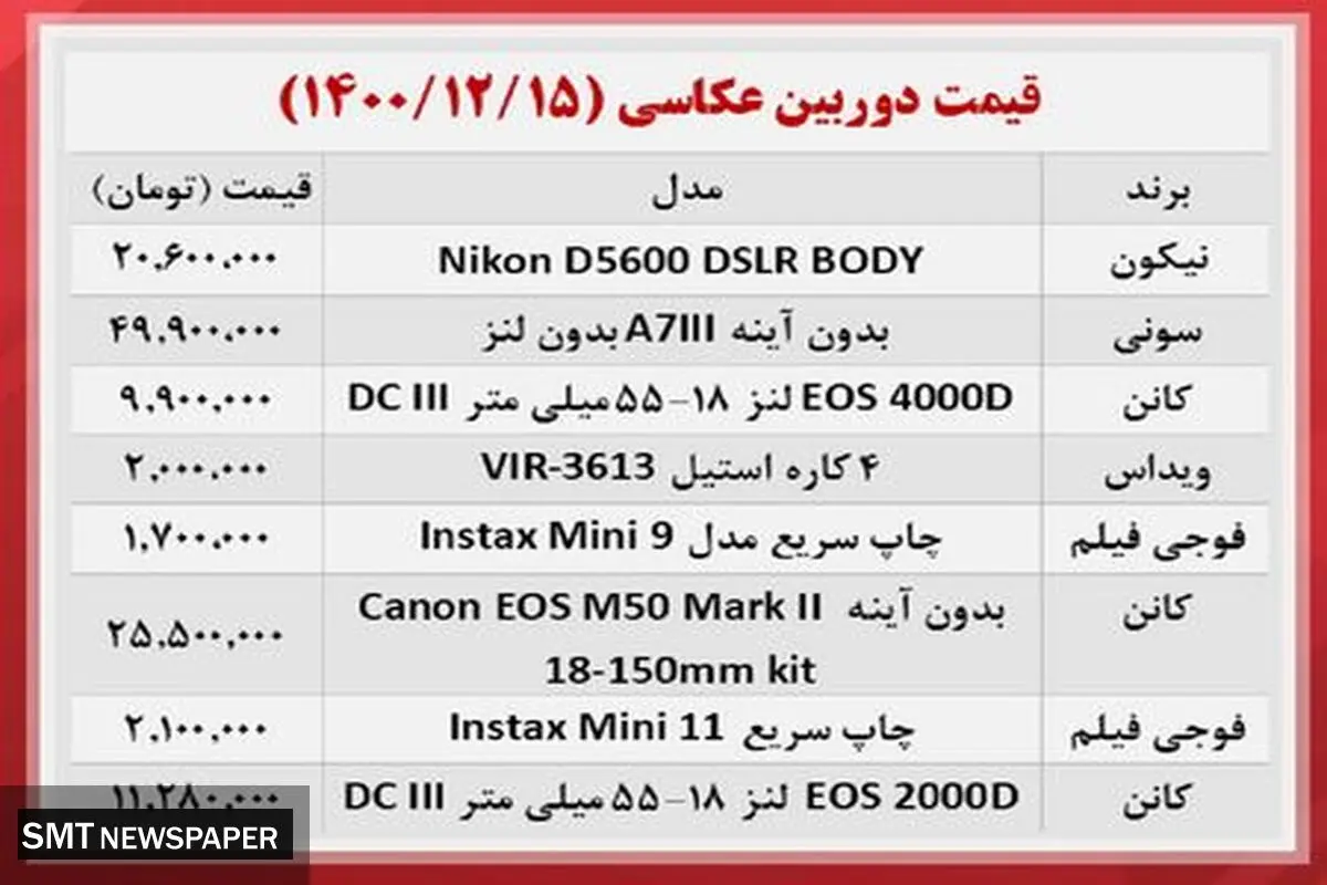دوربین های عکاسی در بازار چند؟