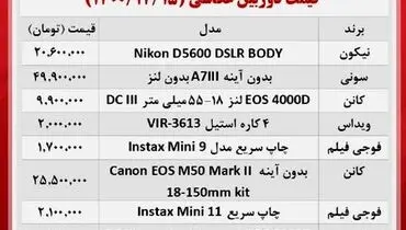 دوربین های عکاسی در بازار چند؟