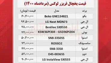لوکس‌ترین یخچال فریزهای بازار چند؟+ جدول