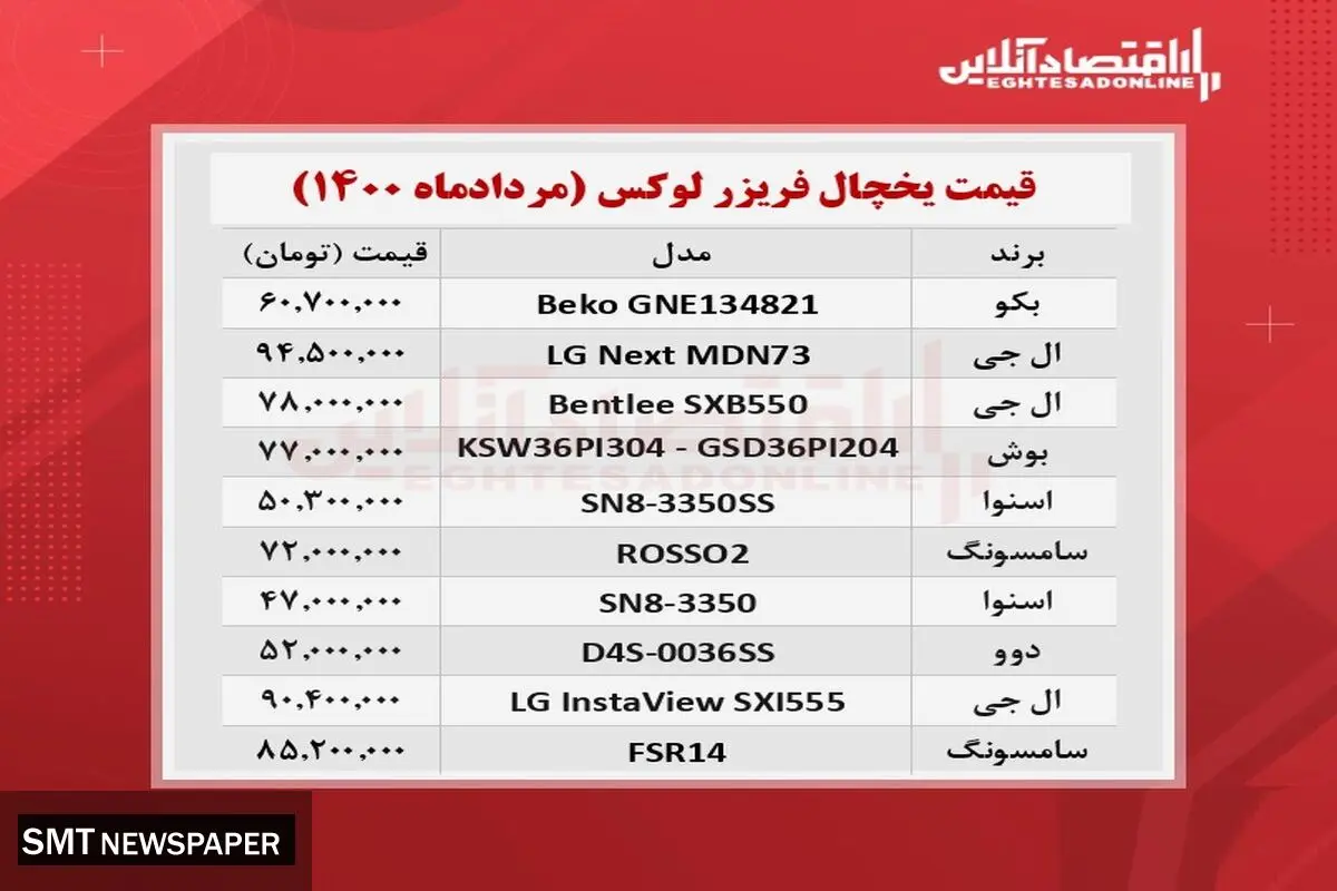 لوکس‌ترین یخچال فریزهای بازار چند؟+ جدول