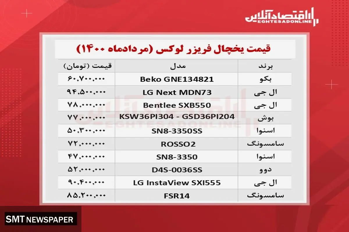 لوکسترین یخچال فریزهای بازار چند؟+ جدول