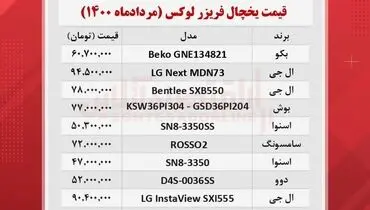 لوکس‌ترین یخچال فریزهای بازار چند؟+ جدول