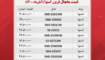 قیمت یخچال فریزرهای اسنوا در بازار + جدول