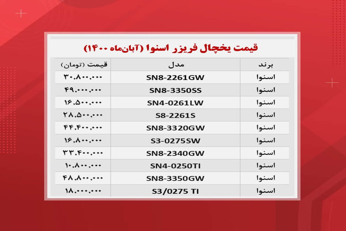 قیمت یخچال فریزرهای اسنوا در بازار + جدول