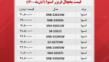 قیمت یخچال فریزرهای اسنوا در بازار + جدول