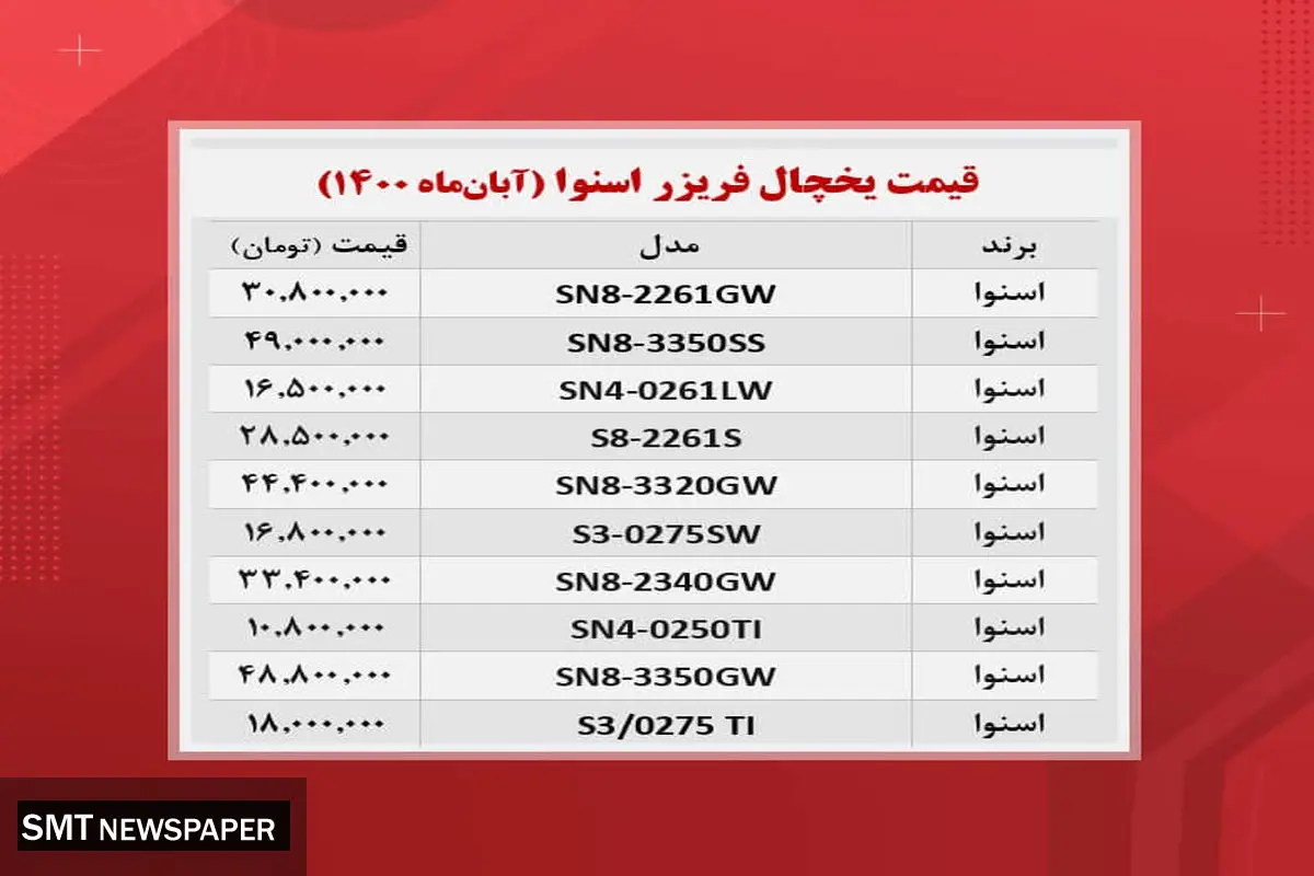 قیمت یخچال فریزرهای اسنوا در بازار + جدول