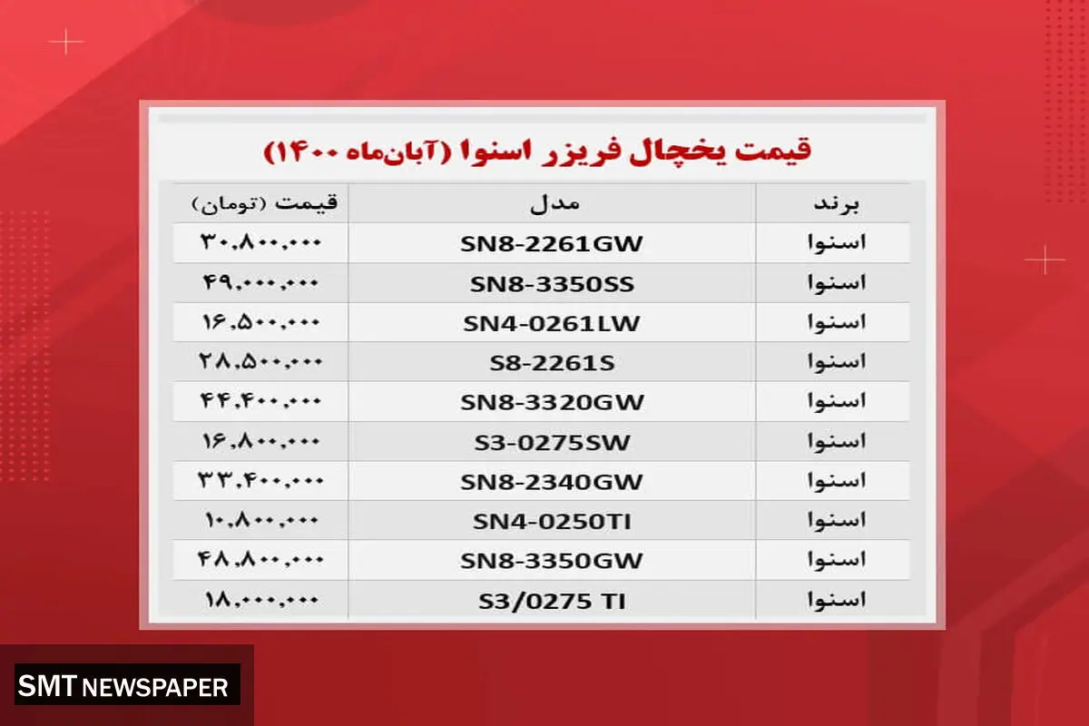 قیمت یخچال فریزرهای اسنوا در بازار + جدول