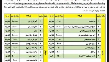 مزایده عمومی فروش تعدادی از ضایعات غیرتولیدی موجود شرکت فولاد سیرجان ایرانیان