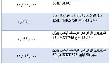قیمت انواع تلویزیون در بازار + جدول