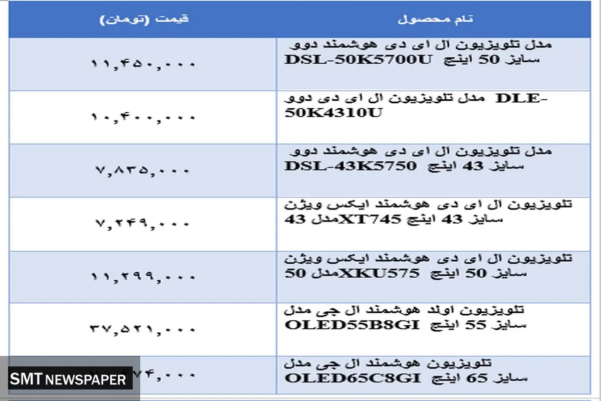قیمت انواع تلویزیون در بازار + جدول
