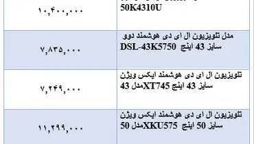 قیمت انواع تلویزیون در بازار + جدول
