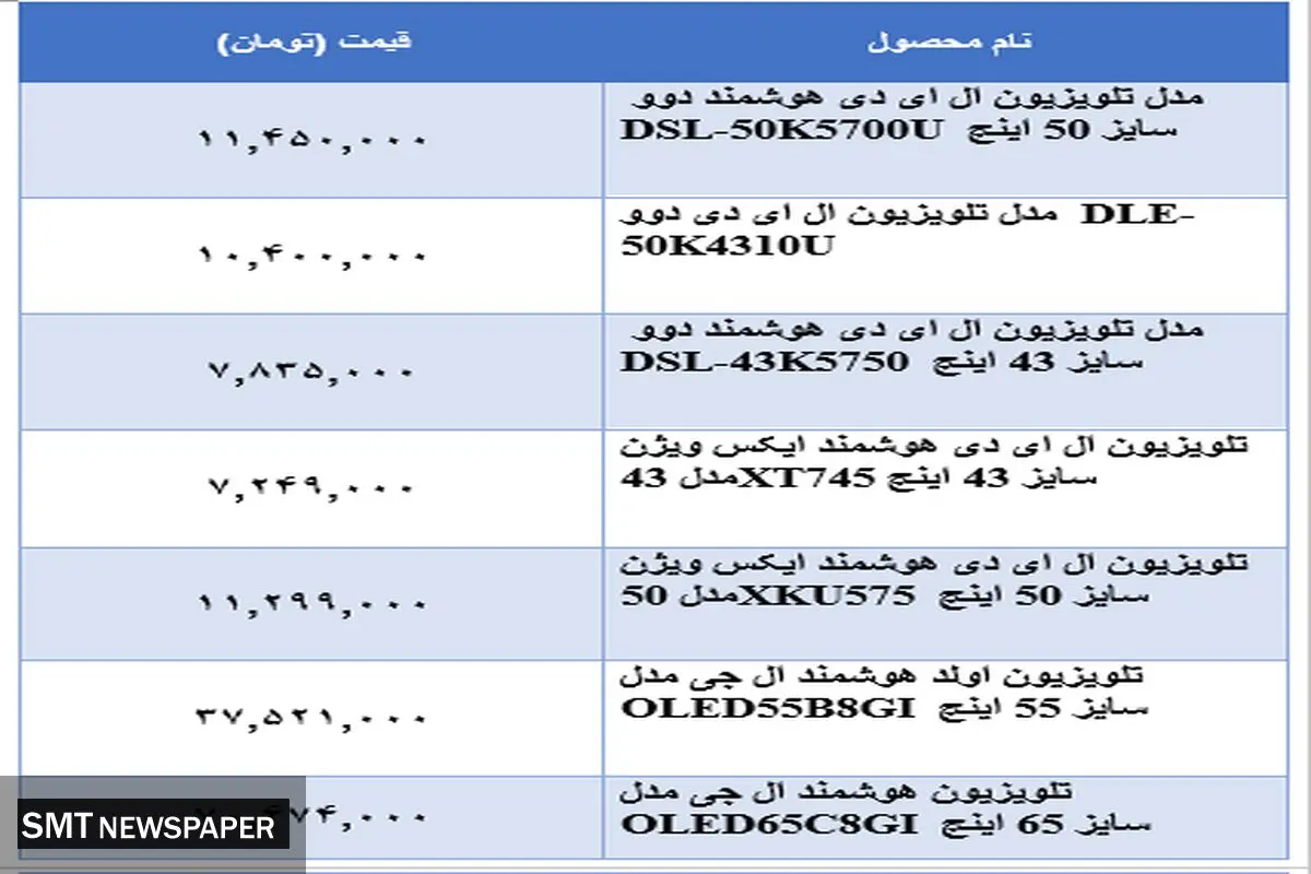 قیمت انواع تلویزیون در بازار + جدول