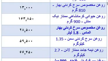جدیدترین قیمت روغن در بازار+ جدول
