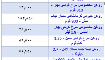 جدیدترین قیمت روغن در بازار+ جدول